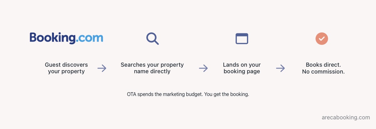 The Billboard Effect