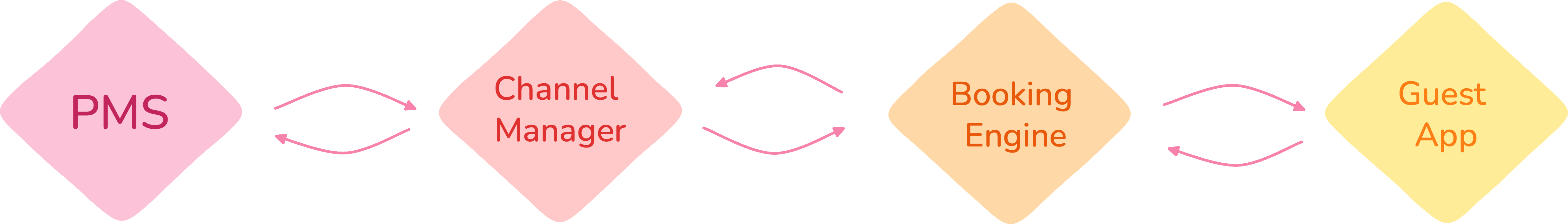Visual representation of Areca's features